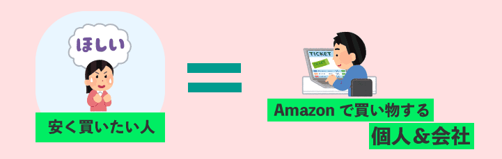 Amazonギフト券の販売先はどこ