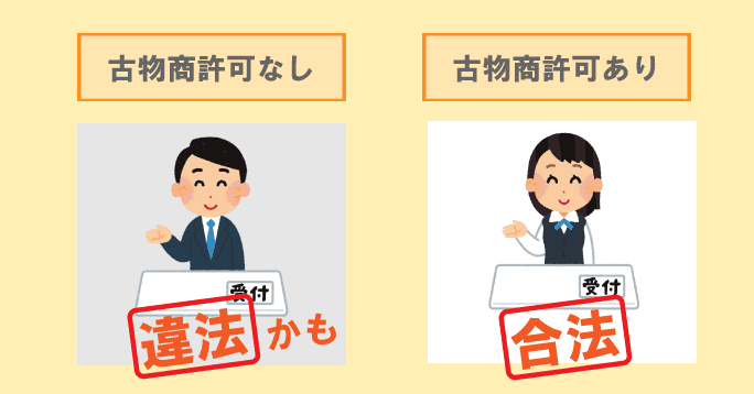 買取サイトが違法かどうか